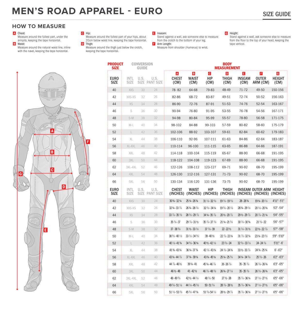 ALPINESTARS T-Jaws v3 vízálló motoros dzseki fekete M